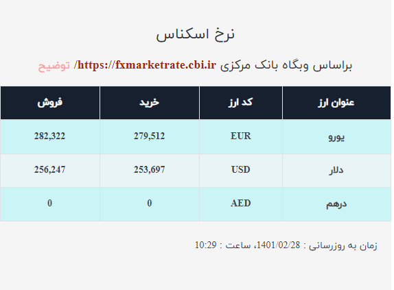 قیمت دلار صرافی ملی امروز چهارشنبه ۲۸ اردیبهشت ۱۴۰۱ قیمت دلار صرافی ملی امروز چهارشنبه ۲۸ اردیبهشت ۱۴۰۱