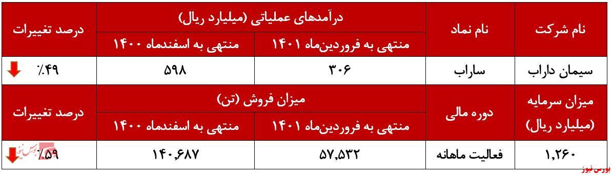 فروش کیسههای فروش کیسههای
