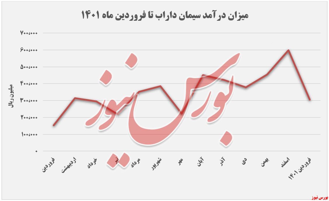فروش کیسههای فروش کیسههای