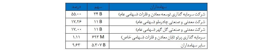 چرا باید دوباره &laquo;تجلی&raquo; خرید؟!