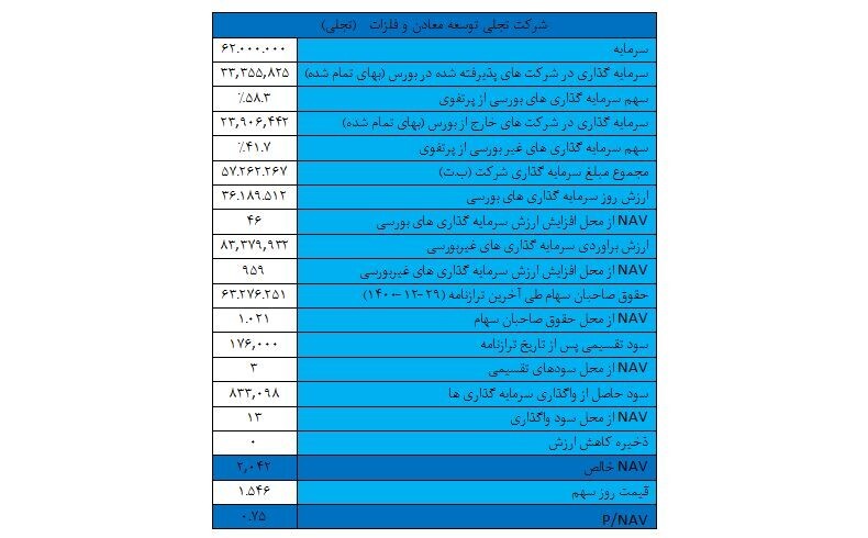 چرا باید دوباره &laquo;تجلی&raquo; خرید؟!