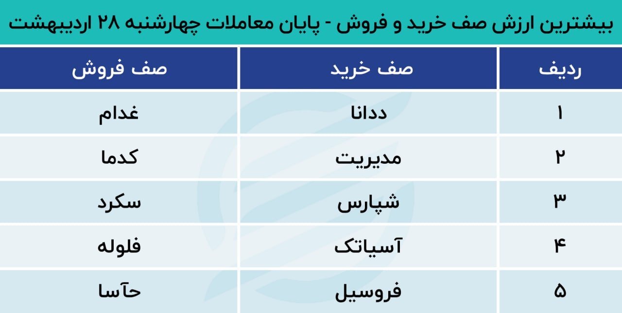 ۲ سیگنال مهم برای بازار سهام در سال ۱۴۰۱ ۲ سیگنال مهم برای بازار سهام در سال ۱۴۰۱