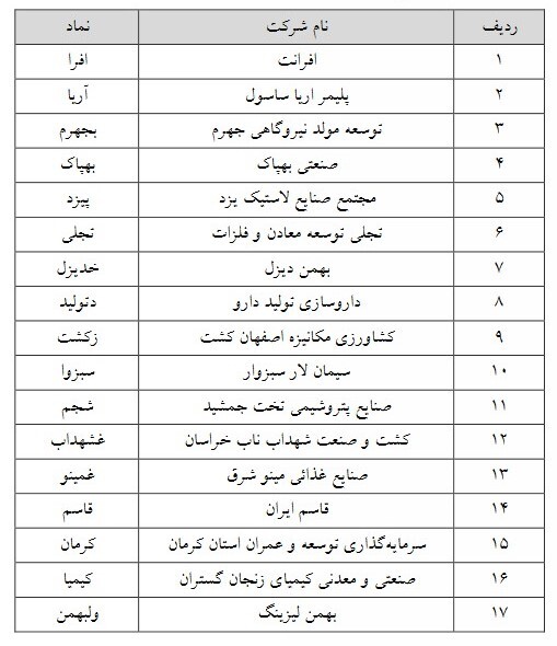 حجم مبنا در چه نمادهای اعمال نمیشود؟ حجم مبنا در چه نمادهای اعمال نمیشود؟