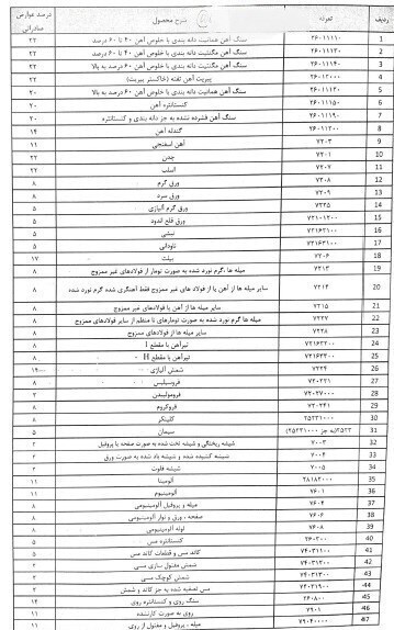 وزارت صمت عقب نشست / بازگشت سهام معدنیها و فولادیها به رینگ وزارت صمت عقب نشست / بازگشت سهام معدنیها و فولادیها به رینگ