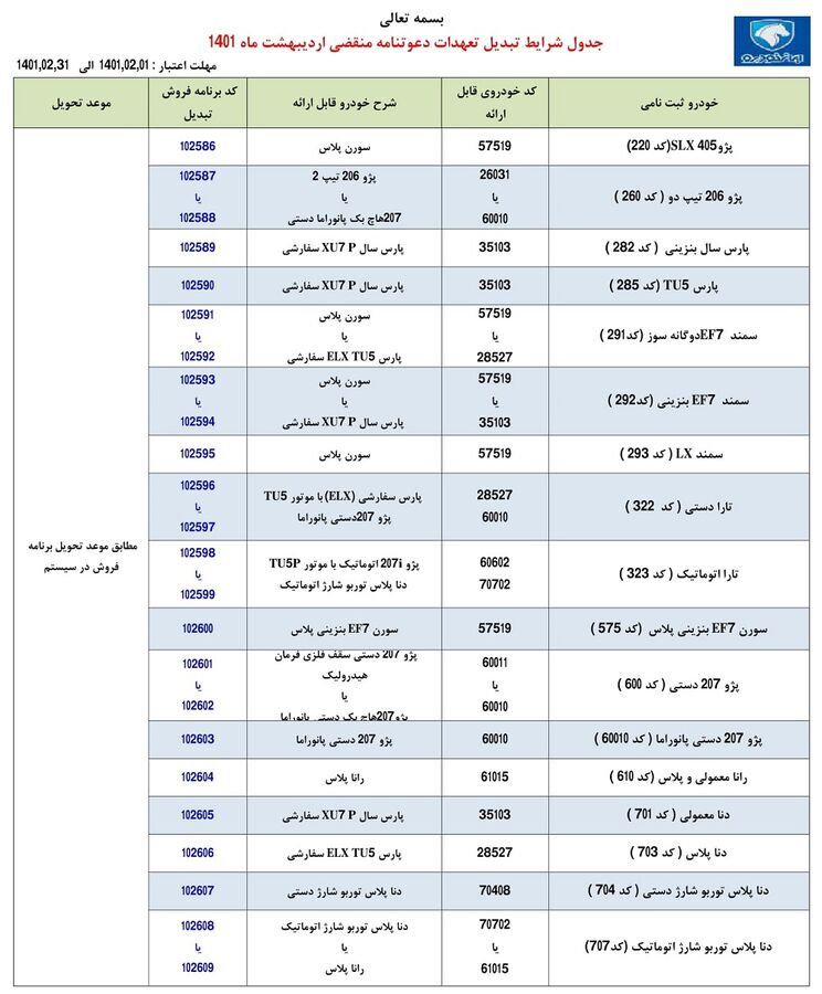 طرح تبدیل حواله&zwnj;های ایران خودرو به سایر محصولات