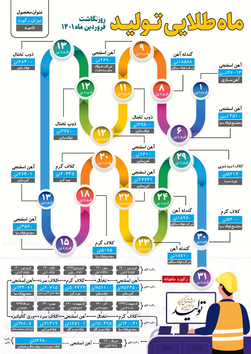 پایانی شیرین برای گروه فولاد مبارکه در نخستین ماه سال پایانی شیرین برای گروه فولاد مبارکه در نخستین ماه سال