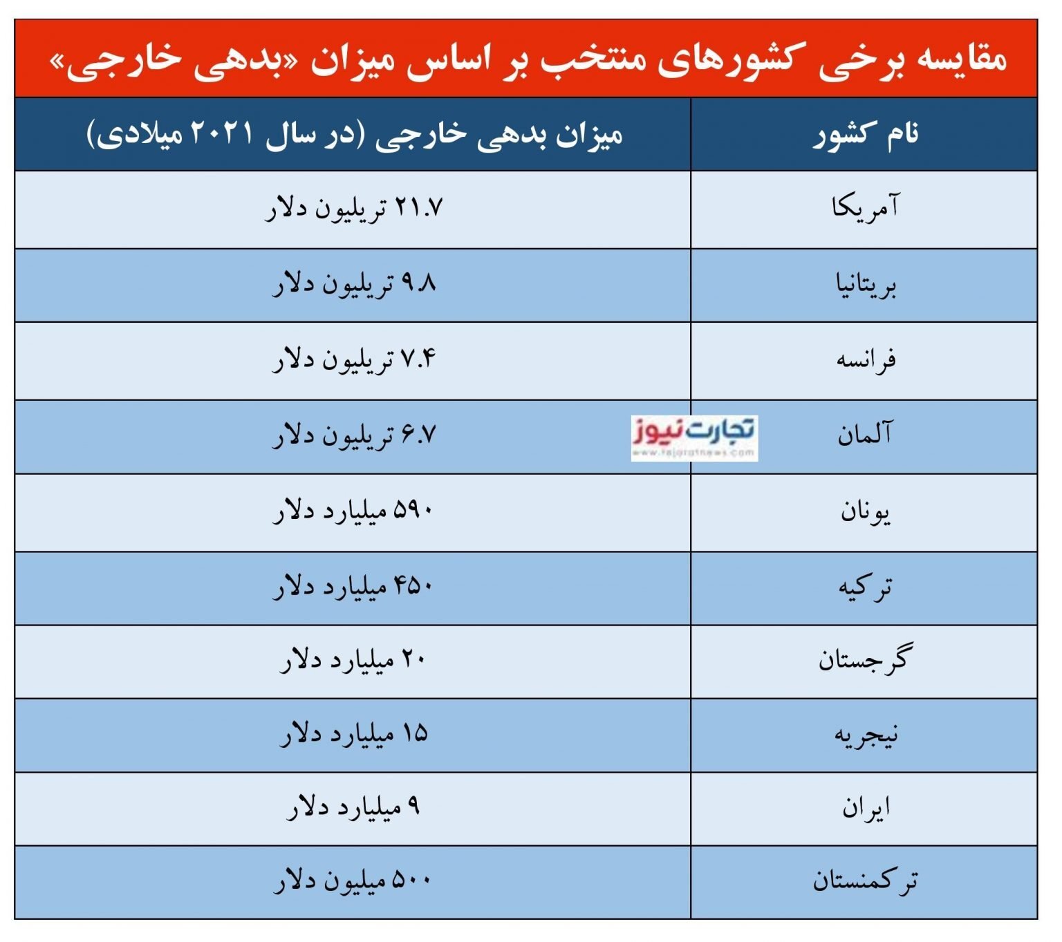 چین به ایران وام سنگین می&zwnj;دهد؟/ چگونه &laquo;بدهی خارجی&raquo; برای ترکیه مشکل&zwnj;ساز شد؟