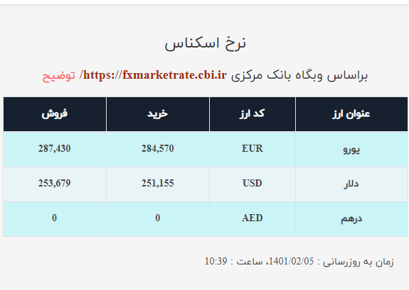 قیمت دلار صرافی ملی امروز دوشنبه ۵اردیبهشت ۱۴۰۱ قیمت دلار صرافی ملی امروز دوشنبه ۵اردیبهشت ۱۴۰۱