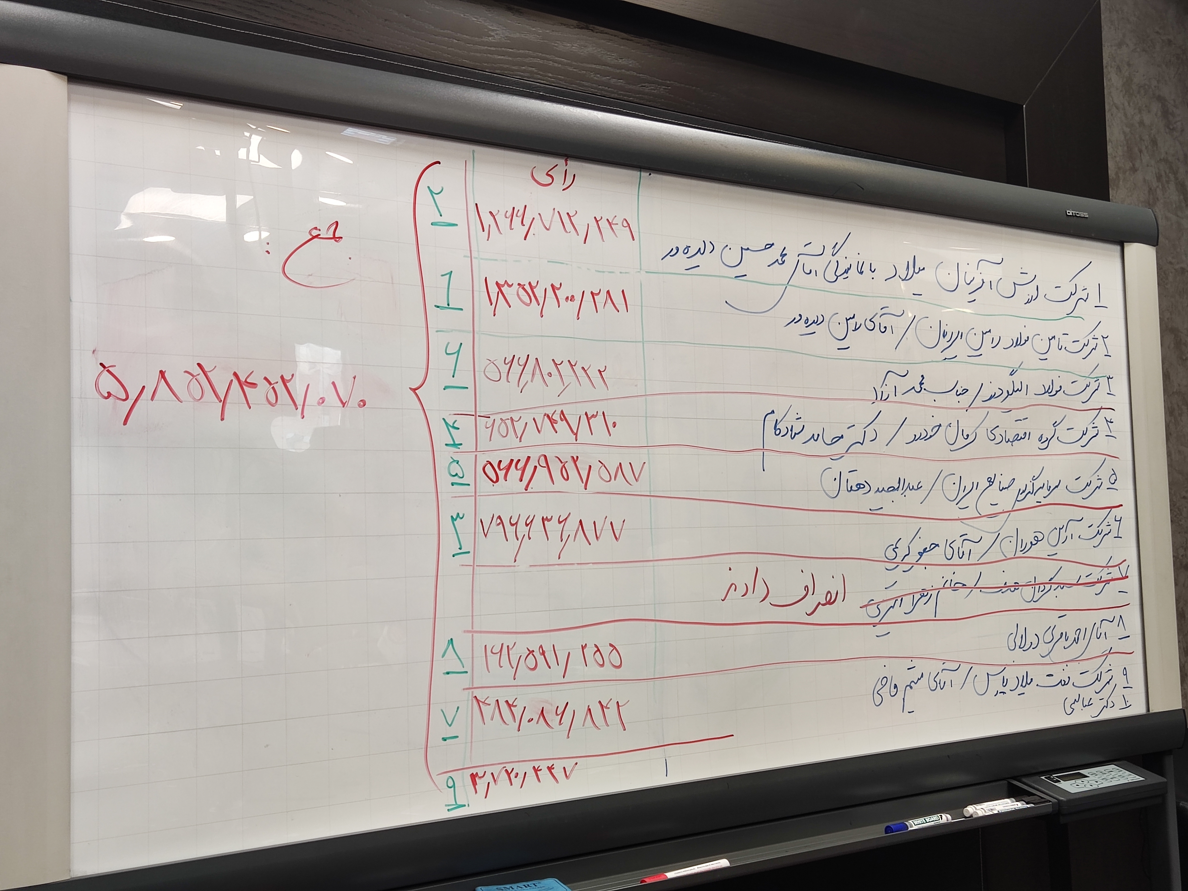 سهامداران سهامداران