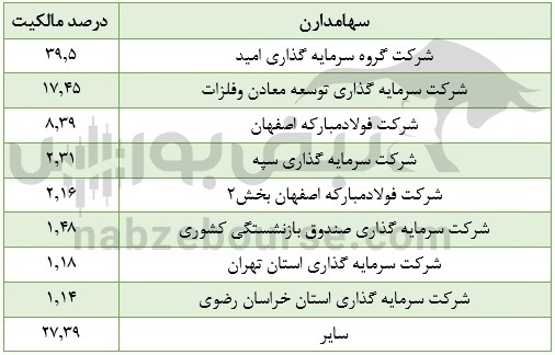 تحلیل بنیادی کچاد | کچاد چقدر فروش داشت؟