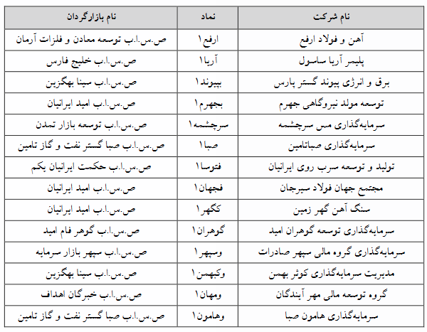 کدامیک از نمادهای فرابورسی مشمول تغییر دامنه نوسان شدند؟ کدامیک از نمادهای فرابورسی مشمول تغییر دامنه نوسان شدند؟
