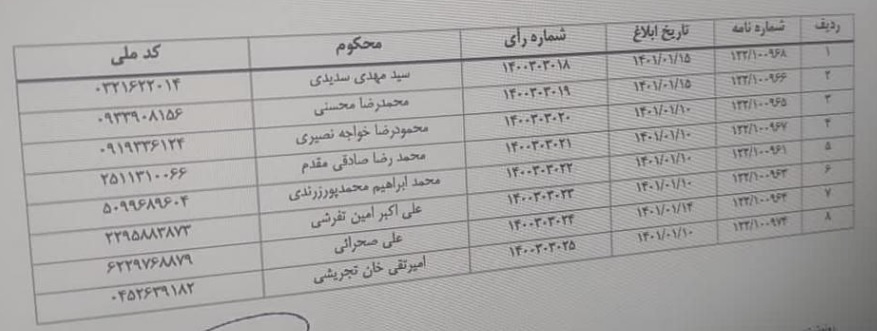 مدیرعامل و ۷ عضو سابق هیات مدیره بورس محکوم شدند/ فهرست + توضیح