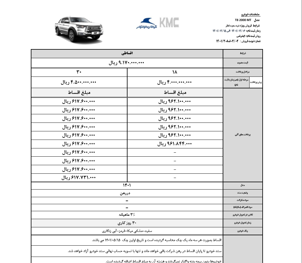 طرح فروش اقساطی محصولات کرمان موتور به مناسبت عید فطر/ جک J۴، جک S ۵ و T۸+جدول و شرایط طرح فروش اقساطی محصولات کرمان موتور به مناسبت عید فطر/ جک J۴، جک S ۵ و T۸+جدول و شرایط