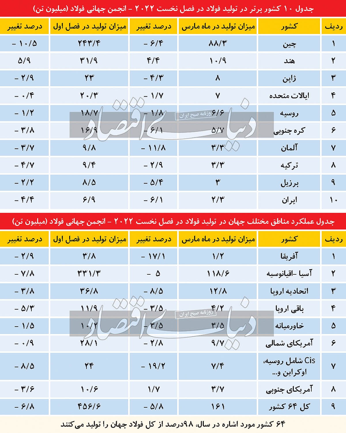 برندگان فصل اول ۲۰۲۲ فولاد