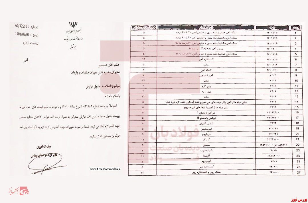اصلاحیه جدید عوارض صادراتی/ بخشنامه وزارت صمت اصلاح شد