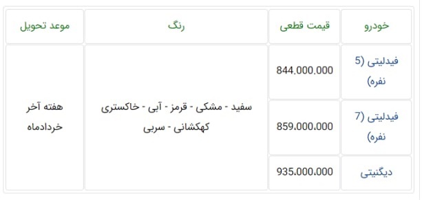 طرح جدید بهمن موتور/ تاریخ فروش دیگنیتی و فیدلیتی با قیمت&zwnj;های جدید اعلام شد + شرایط دقیق ثبت نام