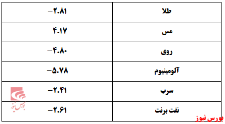 شاخص شاخص