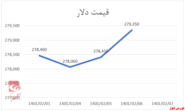 شاخص شاخص