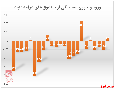 شاخص شاخص