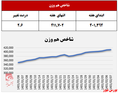 شاخص شاخص