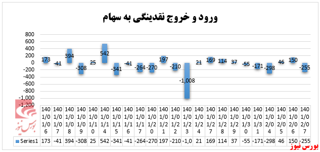 شاخص شاخص