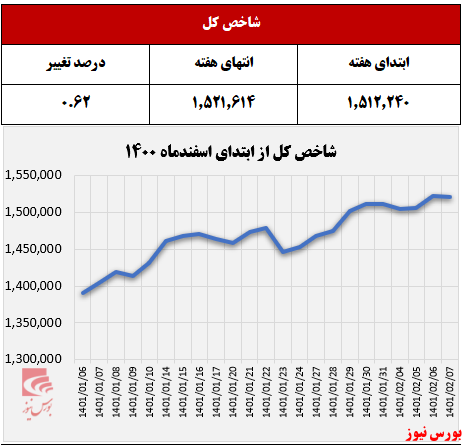 شاخص شاخص