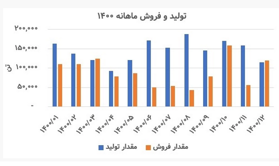 تحلیل بنیادی «کنور» / چشم انداز عملکردی شرکت توسعه معدنی و صنعتی صبا نور تحلیل بنیادی «کنور» / چشم انداز عملکردی شرکت توسعه معدنی و صنعتی صبا نور