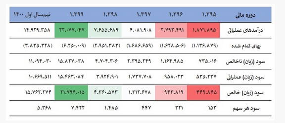 تحلیل بنیادی «کنور» / چشم انداز عملکردی شرکت توسعه معدنی و صنعتی صبا نور تحلیل بنیادی «کنور» / چشم انداز عملکردی شرکت توسعه معدنی و صنعتی صبا نور