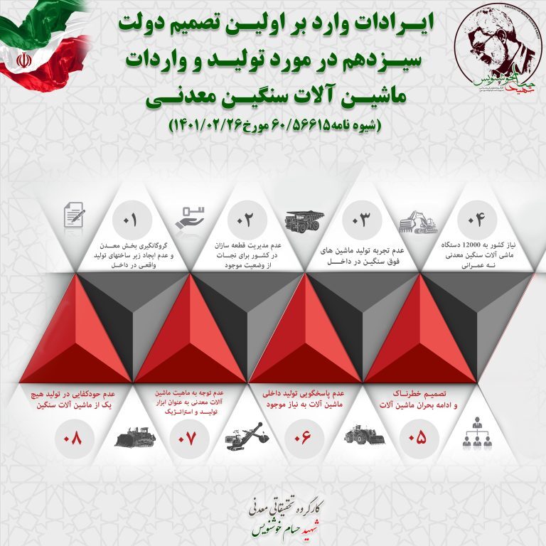 ایرادات وارد براولین تصمیم دولت سیزدهم در مورد تولید و واردات ماشین آلات سنگین معدنی (شیوه نامه ۶۰/۵۶۶۱۵ مورخ ۱۴۰۱/۲/۲۶) ایرادات وارد براولین تصمیم دولت سیزدهم در مورد تولید و واردات ماشین آلات سنگین معدنی (شیوه نامه ۶۰/۵۶۶۱۵ مورخ ۱۴۰۱/۲/۲۶)