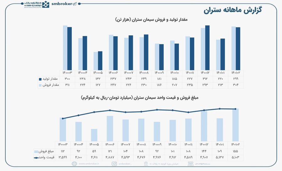 &laquo;ستران&raquo; در اردیبهشت فوق العاده بود