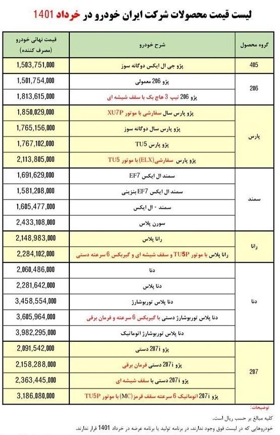 قیمت محصولات ایران خودرو برای ماه خرداد اعلام شد + جدول قیمت محصولات ایران خودرو برای ماه خرداد اعلام شد + جدول