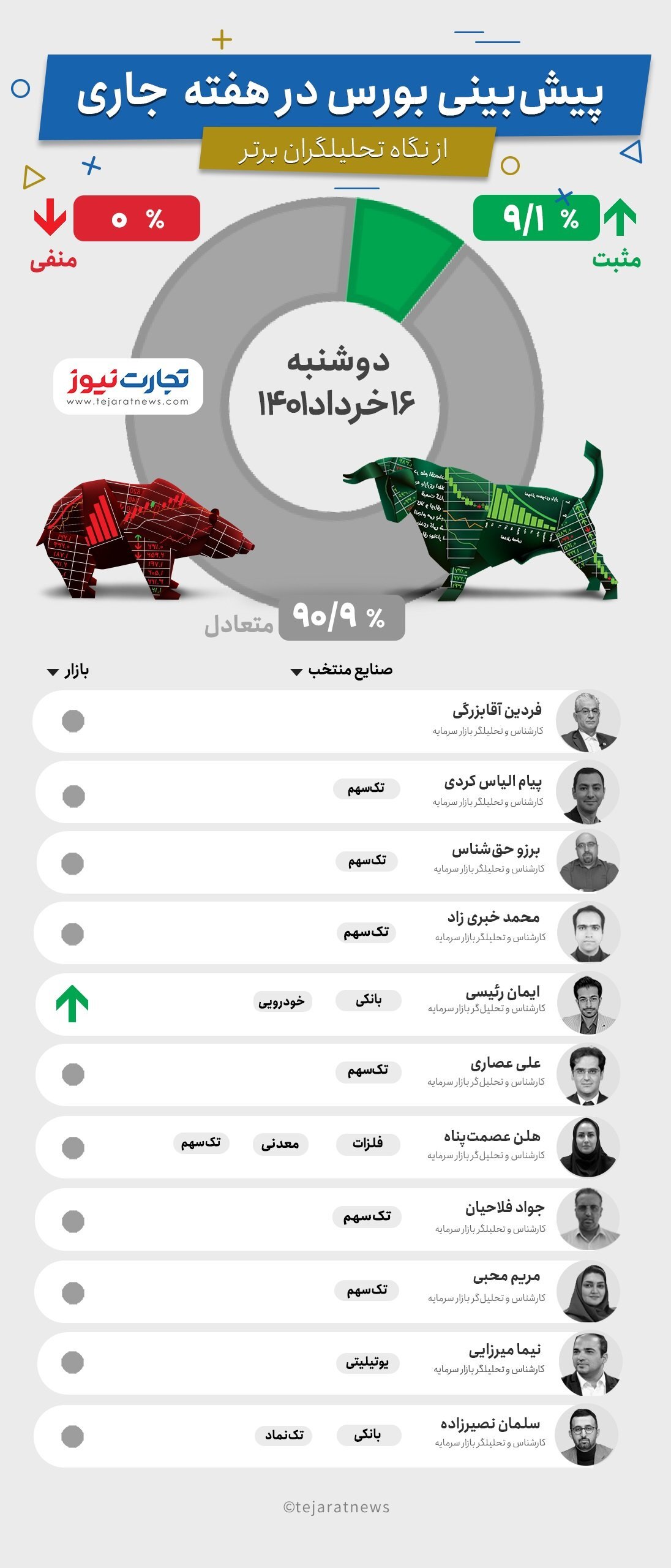 پیشبینی هفتگی بورس (اینفوگرافیک) پیشبینی هفتگی بورس (اینفوگرافیک)