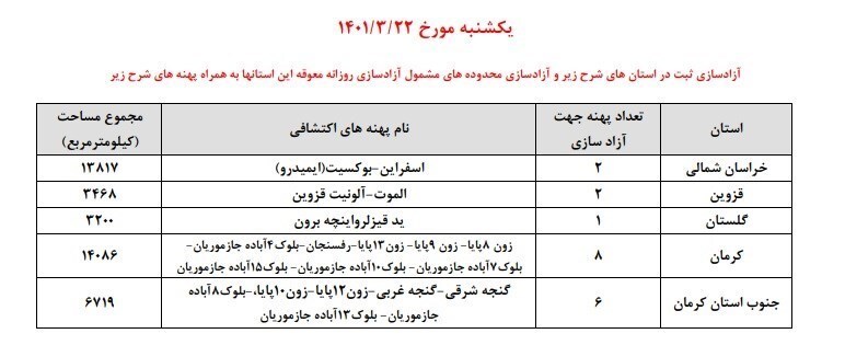 جدول زمانی آزادسازی پهنههای اکتشافی کشور منتشر شد جدول زمانی آزادسازی پهنههای اکتشافی کشور منتشر شد