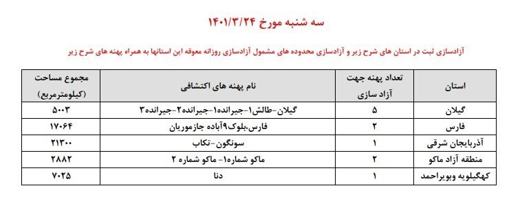جدول زمانی آزادسازی پهنههای اکتشافی کشور منتشر شد جدول زمانی آزادسازی پهنههای اکتشافی کشور منتشر شد