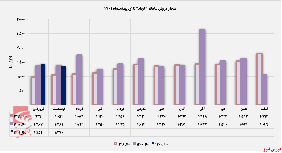 بازار داخلی، پیشرو در فروش ماهانه بازار داخلی، پیشرو در فروش ماهانه