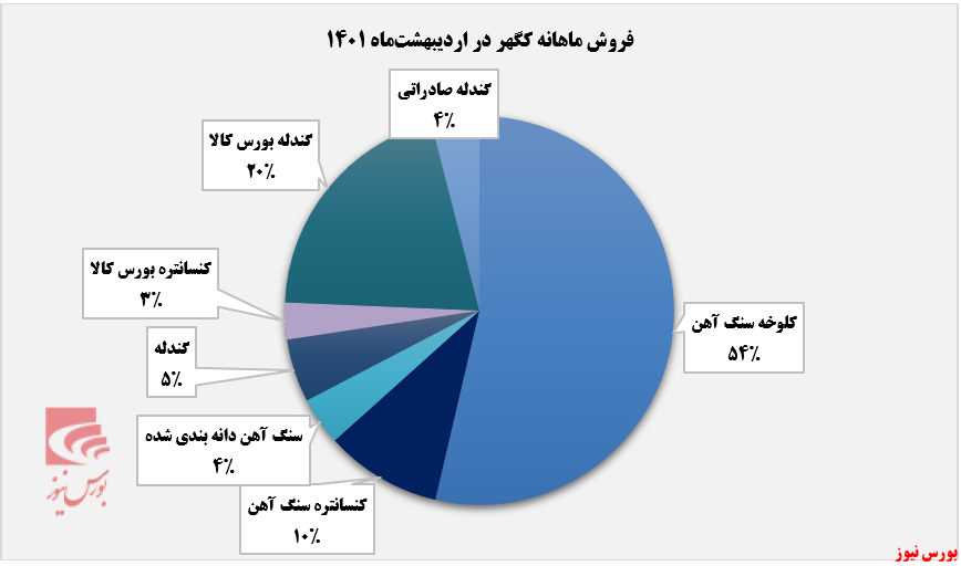 تمرکز تمرکز