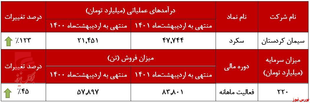 فروش تجمیعی فروش تجمیعی