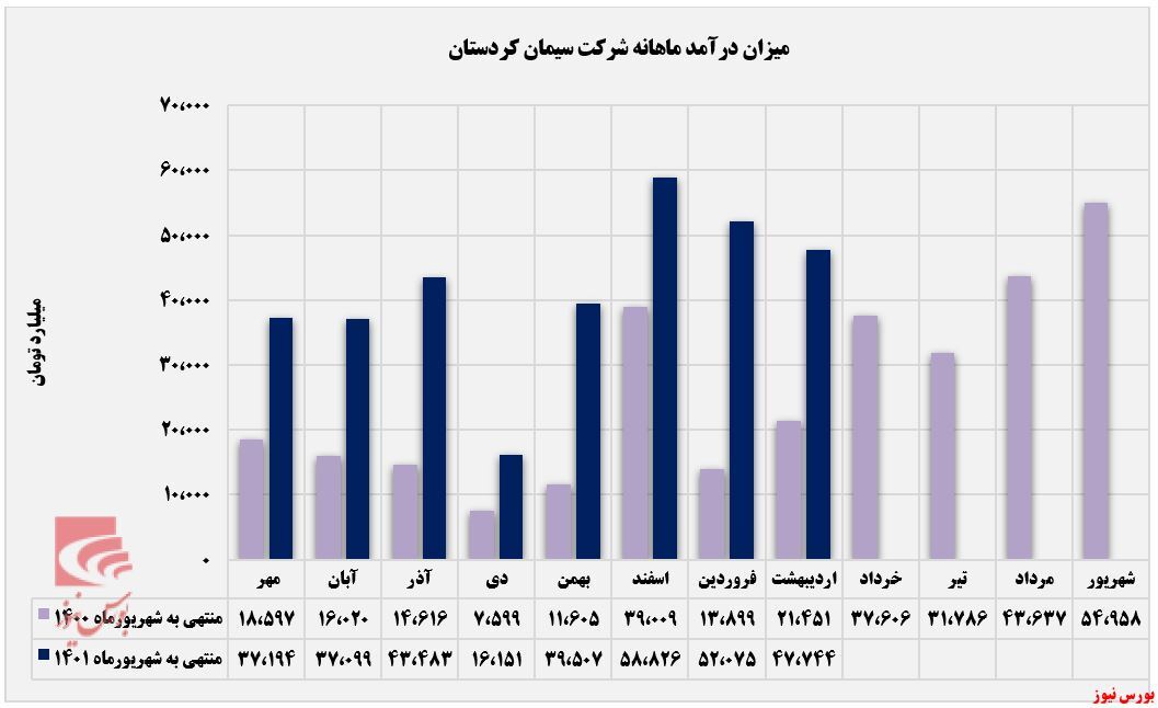فروش تجمیعی فروش تجمیعی