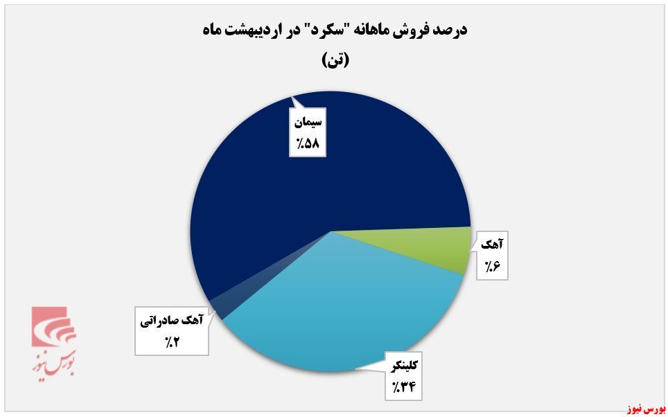 فروش تجمیعی فروش تجمیعی
