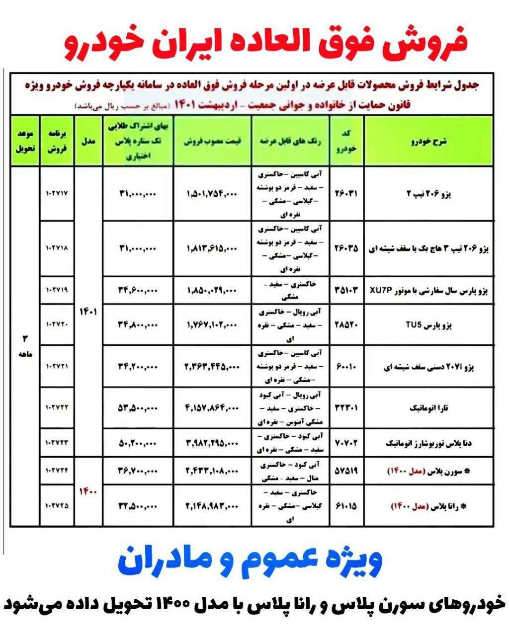 آخرین مهلت ثبت نام طرح فروش فوری و پیش فروش ایران خودرو عادی و ویژه مادران در سامانه ملی آخرین مهلت ثبت نام طرح فروش فوری و پیش فروش ایران خودرو عادی و ویژه مادران در سامانه ملی
