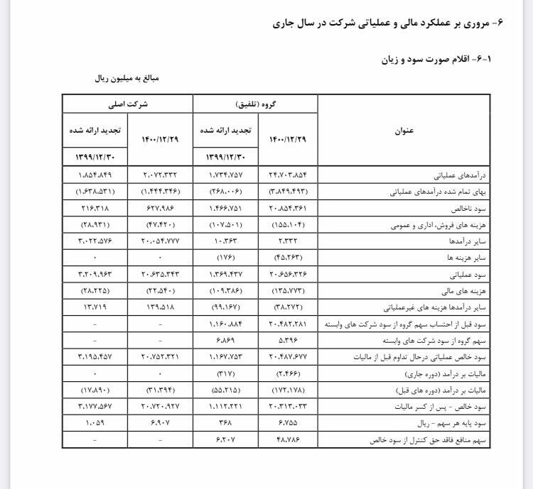 طرحهای طلایی «فزر» در افق ۱۴۰۱ طرحهای طلایی «فزر» در افق ۱۴۰۱