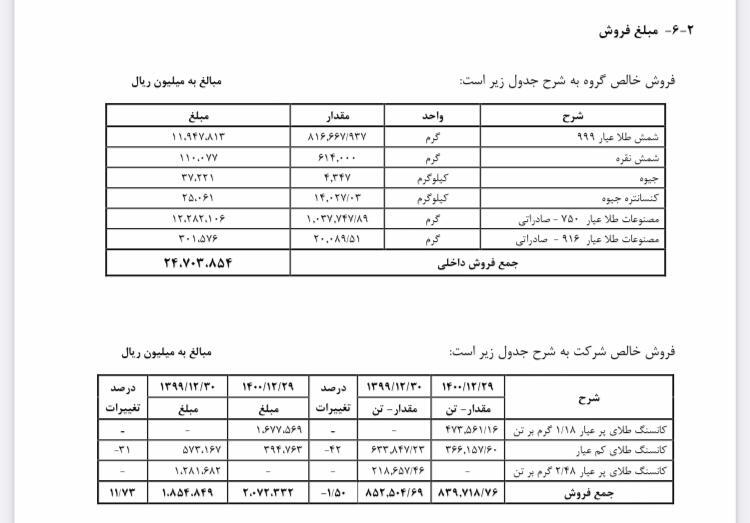 طرحهای طلایی «فزر» در افق ۱۴۰۱ طرحهای طلایی «فزر» در افق ۱۴۰۱
