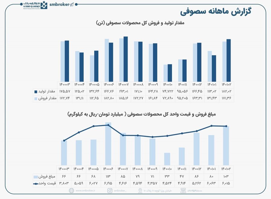 این سیمانی گل کاشت این سیمانی گل کاشت