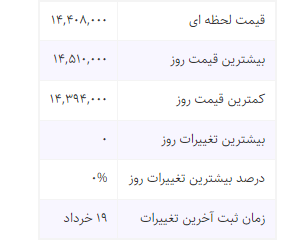 قیمت طلای ۱۸عیار، قیمت طلا امروز، قیمت فروش هر گرم طلا قیمت طلای ۱۸عیار، قیمت طلا امروز، قیمت فروش هر گرم طلا