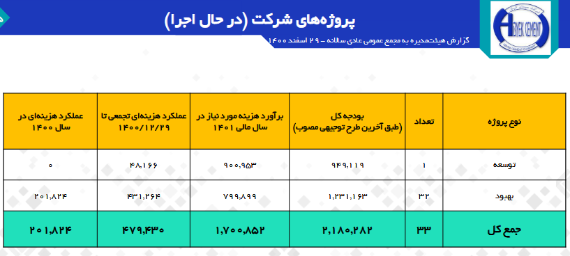تقسیم سود ۱۴۸۵ ریالی در سابیک/ آینده روشن سهام سیمانیها تقسیم سود ۱۴۸۵ ریالی در سابیک/ آینده روشن سهام سیمانیها