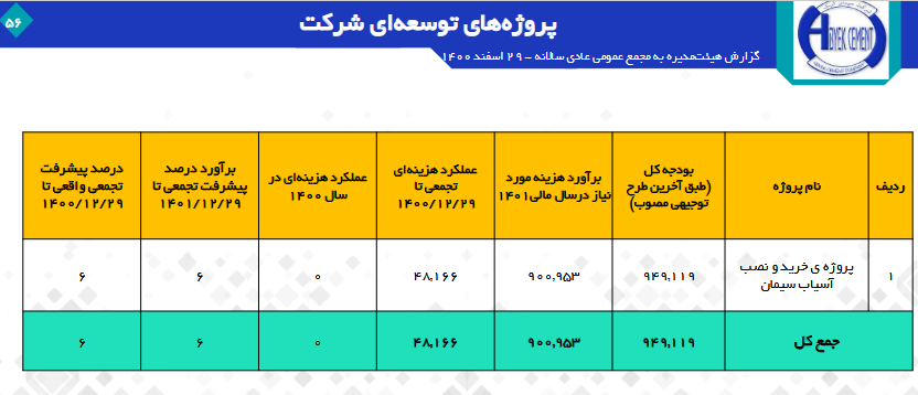 تقسیم سود ۱۴۸۵ ریالی در سابیک/ آینده روشن سهام سیمانیها تقسیم سود ۱۴۸۵ ریالی در سابیک/ آینده روشن سهام سیمانیها