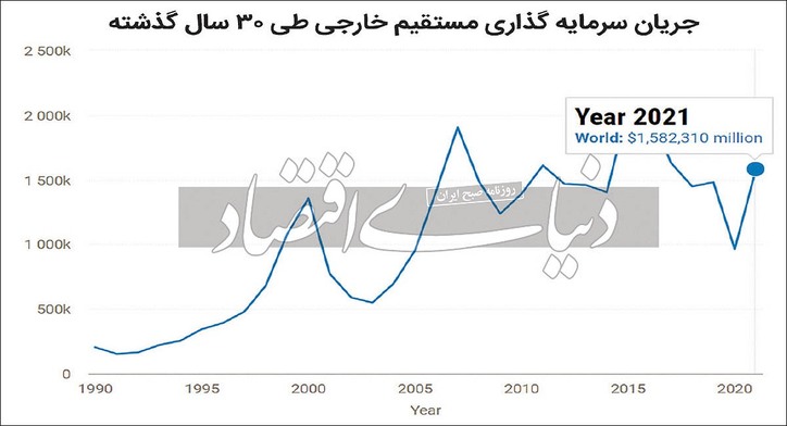 برندگان رالی جذب سرمایه