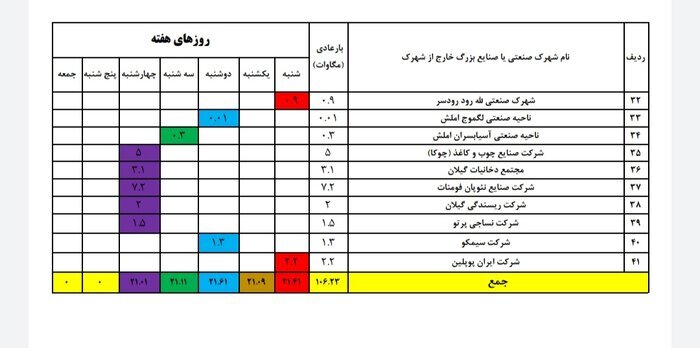 برق واحدهای تولیدی غیر فولادی گیلان یک روز در هفته قطع میشود برق واحدهای تولیدی غیر فولادی گیلان یک روز در هفته قطع میشود
