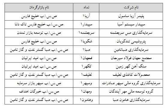 ۱۱ نماد مشمول تغییر دامنه نوسان ۱۱ نماد مشمول تغییر دامنه نوسان