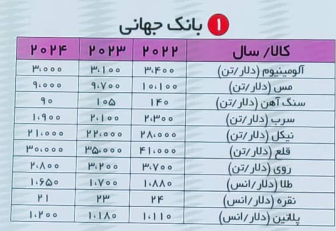 تجلی فقط ۴ ریال سود داد تجلی فقط ۴ ریال سود داد